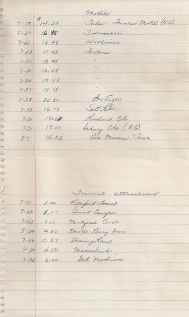 Motels and tourist attractions expenses